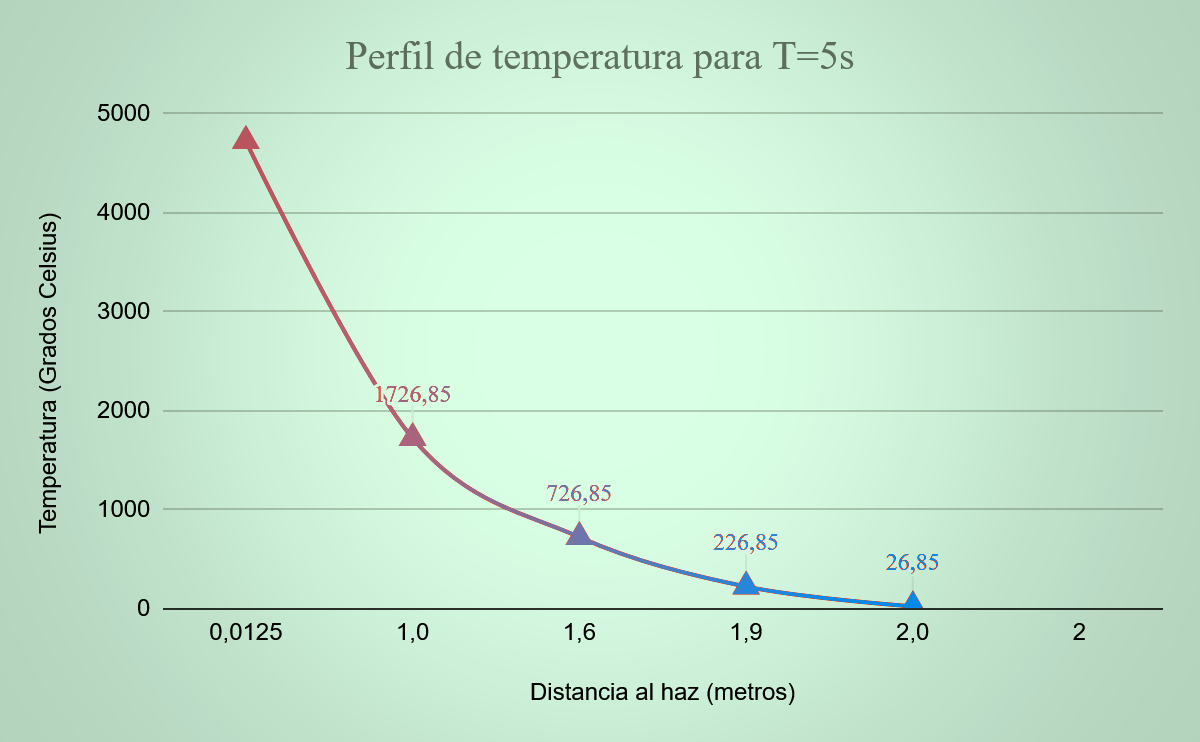 Brevísima reflexión sobre la naturaleza hipotética del arma láser